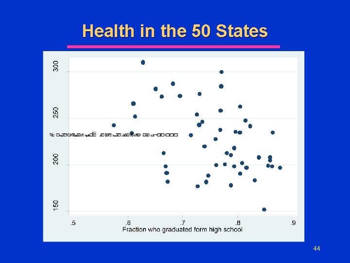 Health in the 50 States 44 