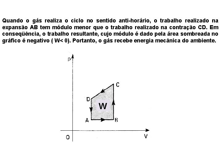 Quando o gás realiza o ciclo no sentido anti-horário, o trabalho realizado na expansão