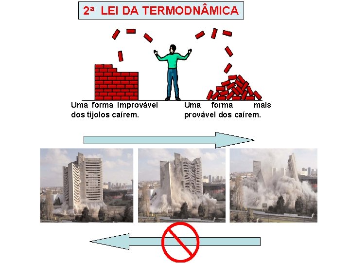 2 a LEI DA TERMODN MICA Uma forma improvável dos tijolos caírem. Uma forma