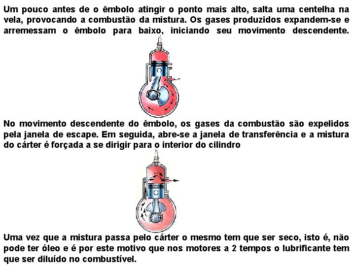 Um pouco antes de o êmbolo atingir o ponto mais alto, salta uma centelha