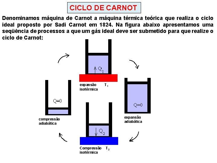 CICLO DE CARNOT Denominamos máquina de Carnot a máquina térmica teórica que realiza o