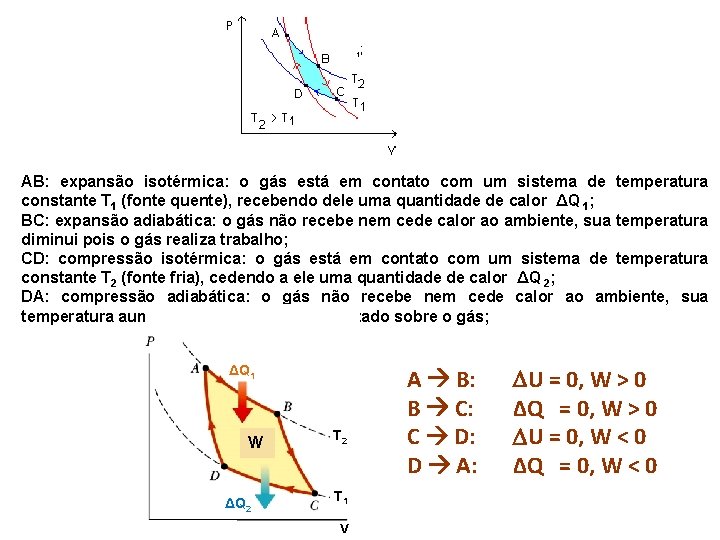 1; AB: expansão isotérmica: o gás está em contato com um sistema de temperatura