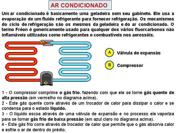 AR CONDICIONADO Um ar condicionado é basicamente uma geladeira sem seu gabinete. Ele usa