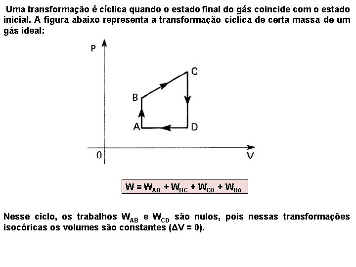  Uma transformação é cíclica quando o estado final do gás coincide com o