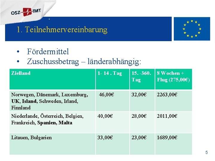 + 1. Teilnehmervereinbarung • Fördermittel • Zuschussbetrag – länderabhängig: Zielland 1 - 14. Tag