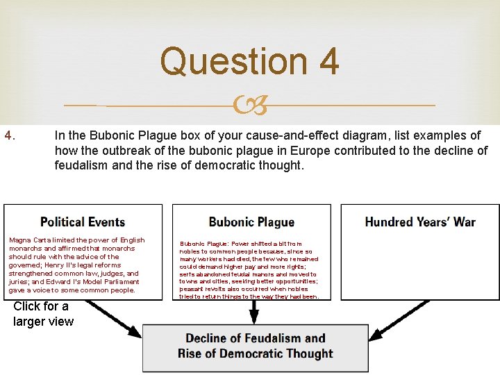 Question 4 4. In the Bubonic Plague box of your cause-and-effect diagram, list examples