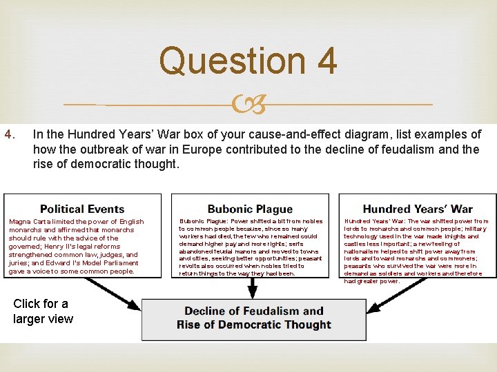 Question 4 4. In the Hundred Years’ War box of your cause-and-effect diagram, list