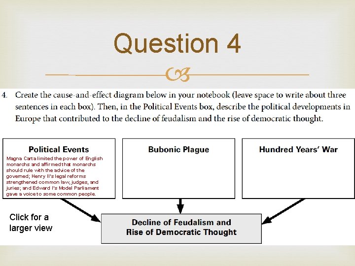 Question 4 Magna Carta limited the power of English monarchs and affirmed that monarchs