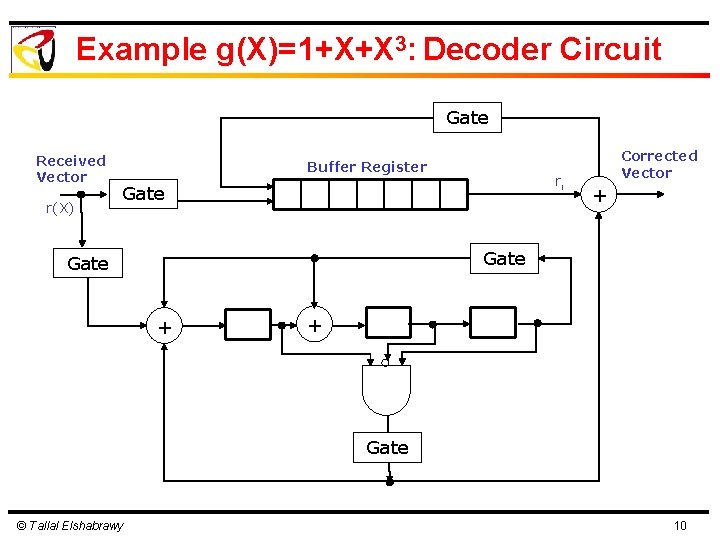 Example g(X)=1+X+X 3: Decoder Circuit Gate Received Vector r(X) Buffer Register ri Gate Corrected