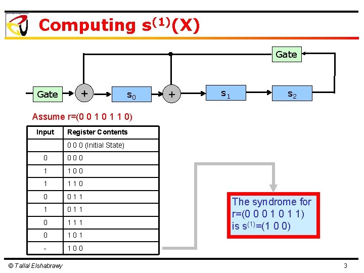 Computing s(1)(X) Gate + s 0 + s 1 s 2 Assume r=(0 0