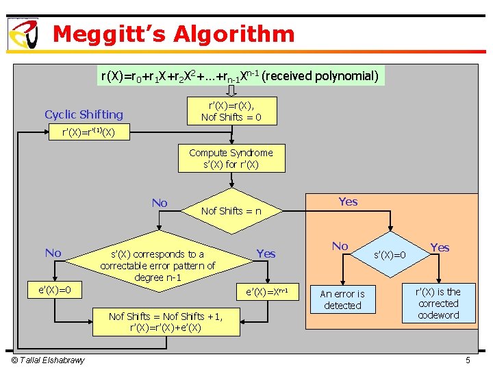 Meggitt’s Algorithm r(X)=r 0+r 1 X+r 2 X 2+…+rn-1 Xn-1 (received polynomial) r’(X)=r(X), Nof