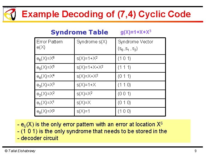 Example Decoding of (7, 4) Cyclic Code Syndrome Table g(X)=1+X+X 3 Error Pattern e(X)