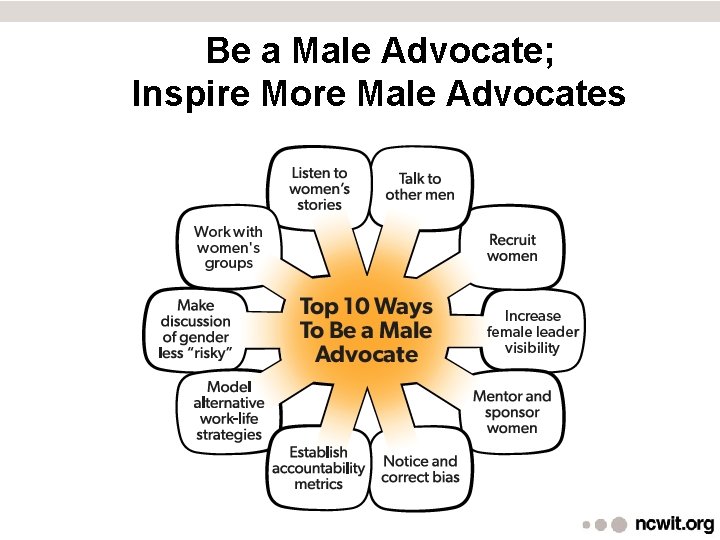 Be a Male Advocate; Inspire More Male Advocates 
