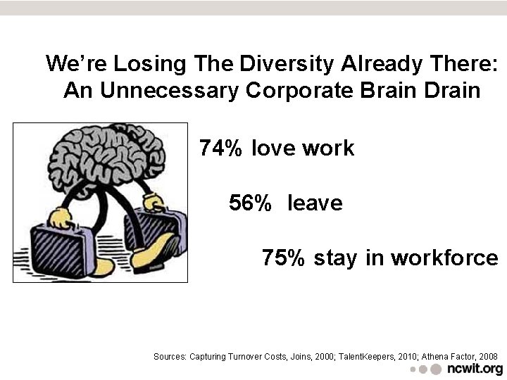 We’re Losing The Diversity Already There: An Unnecessary Corporate Brain Drain 74% love work