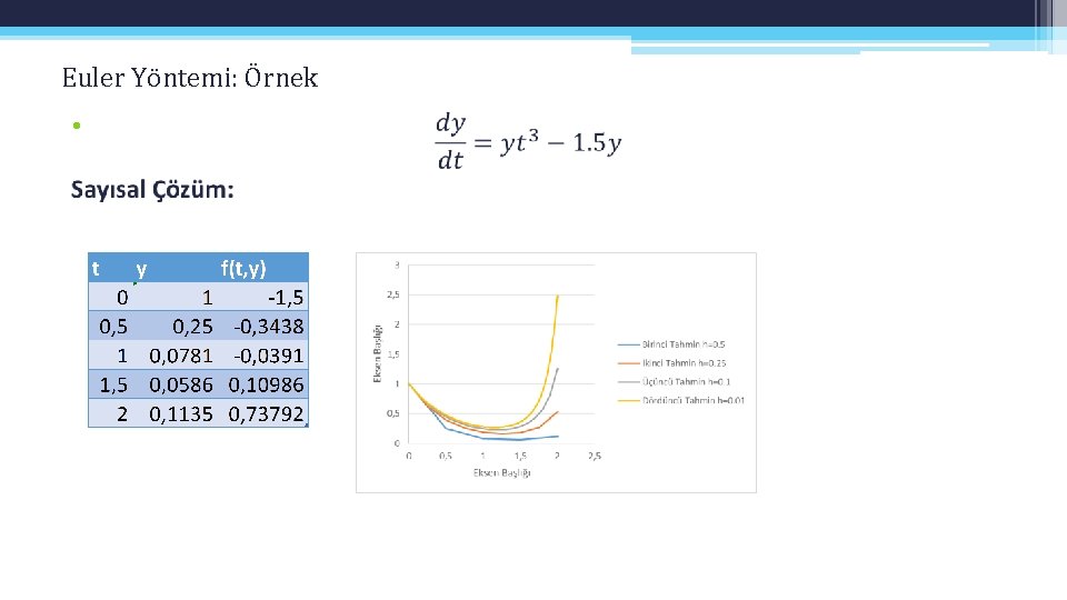 Euler Yöntemi: Örnek • Euler Yöntemi: Örnek •