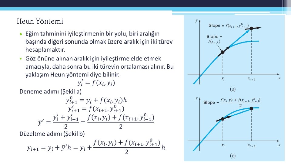 Heun Yöntemi • Heun Yöntemi •