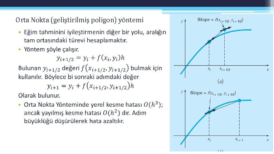 Orta Nokta (geliştirilmiş poligon) yöntemi • Orta Nokta (geliştirilmiş poligon) yöntemi •