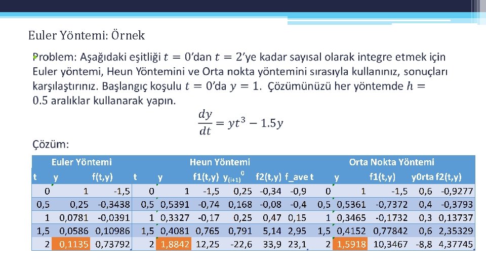 Euler Yöntemi: Örnek • Euler Yöntemi: Örnek •