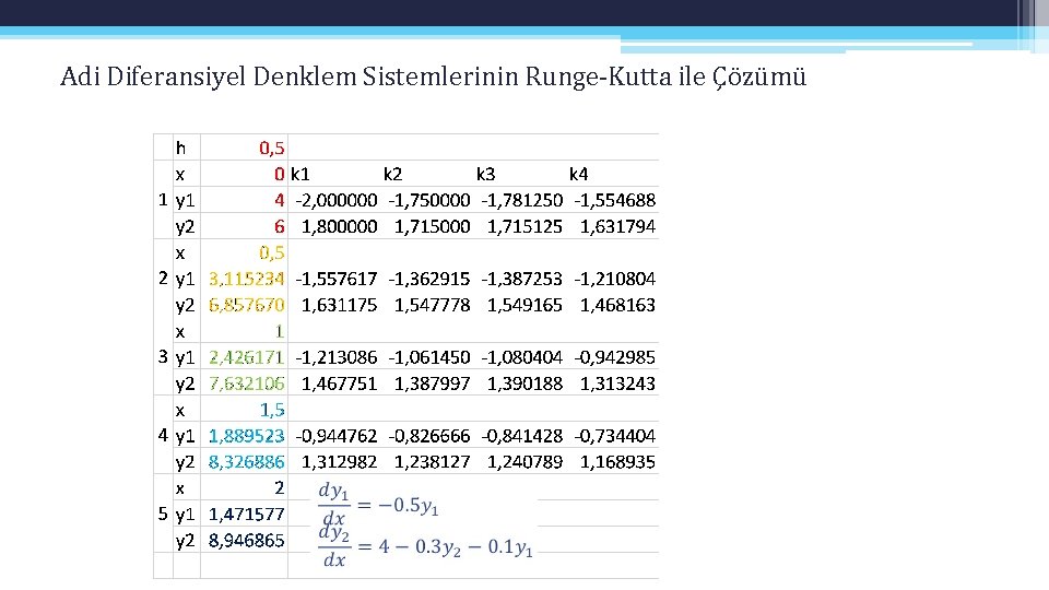 Adi Diferansiyel Denklem Sistemlerinin Runge-Kutta ile Çözümü Adi Diferansiyel Denklem Sistemlerinin Runge-Kutta ile Çözümü