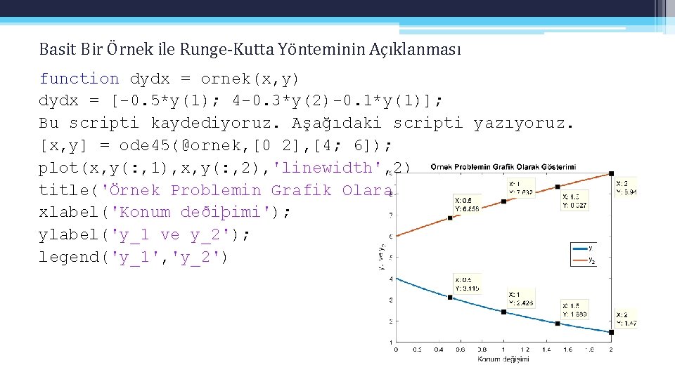 Basit Bir Örnek ile Runge-Kutta Yönteminin Açıklanması function dydx = ornek(x, y) dydx = Basit Bir Örnek ile Runge-Kutta Yönteminin Açıklanması function dydx = ornek(x, y) dydx =