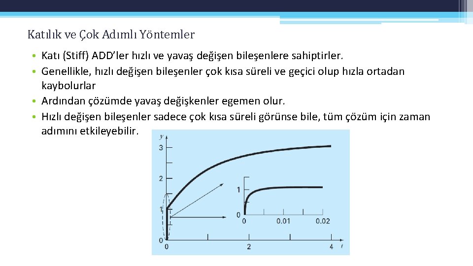 Katılık ve Çok Adımlı Yöntemler • Katı (Stiff) ADD’ler hızlı ve yavaş değişen bileşenlere Katılık ve Çok Adımlı Yöntemler • Katı (Stiff) ADD’ler hızlı ve yavaş değişen bileşenlere