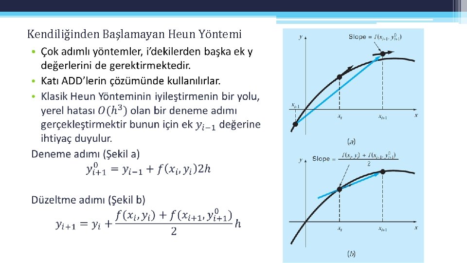 Kendiliğinden Başlamayan Heun Yöntemi • Kendiliğinden Başlamayan Heun Yöntemi •