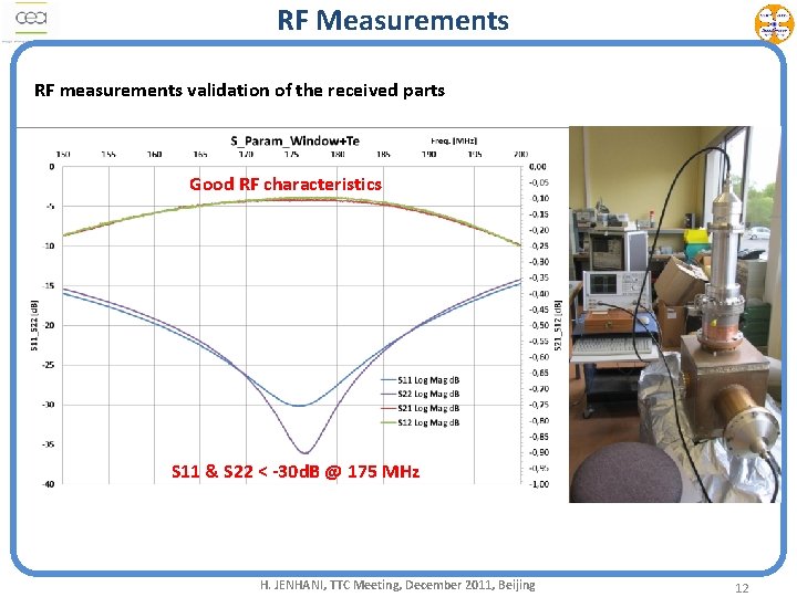 RF Measurements RF measurements validation of the received parts Good RF characteristics S 11