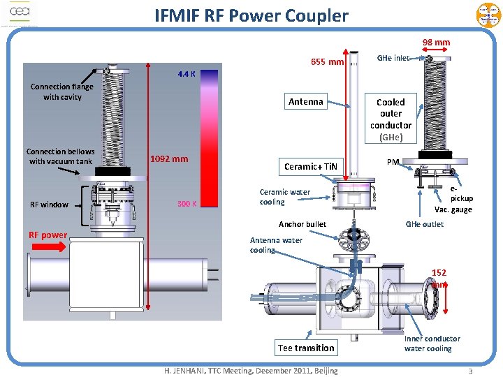 IFMIF RF Power Coupler 98 mm 655 mm GHe inlet 4. 4 K Connection