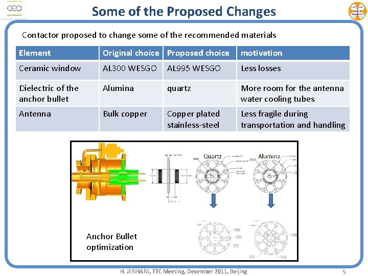 Some of the Proposed Changes Contactor proposed to change some of the recommended materials