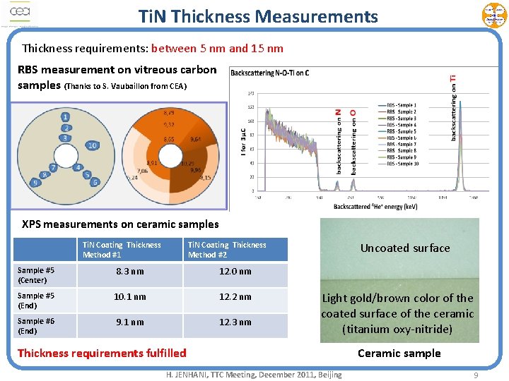 Ti. N Thickness Measurements Thickness requirements: between 5 nm and 15 nm RBS measurement