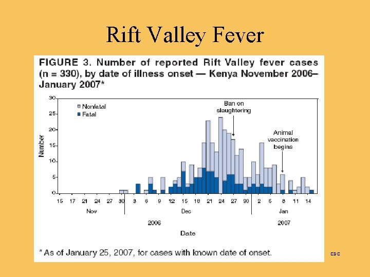 Rift Valley Fever CDC 