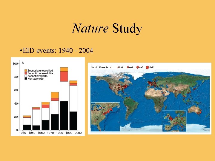 Nature Study • EID events: 1940 - 2004 