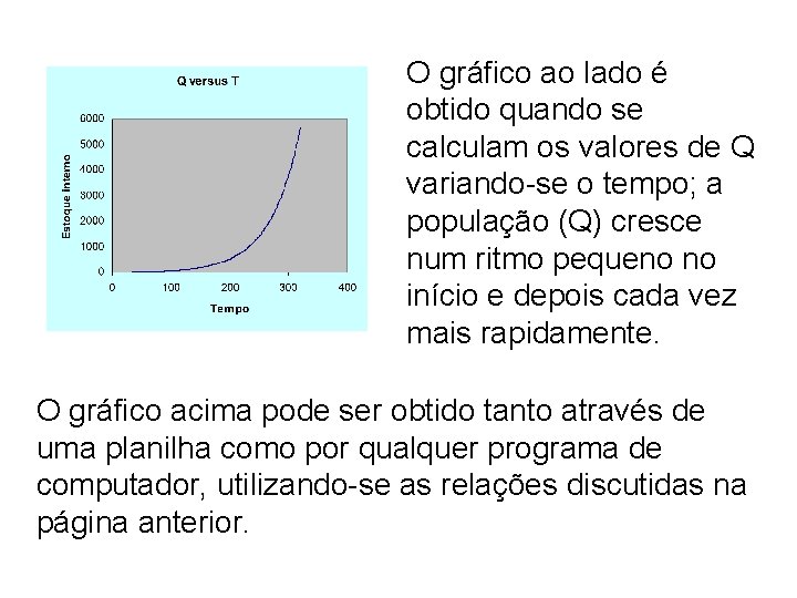 O gráfico ao lado é obtido quando se calculam os valores de Q variando-se