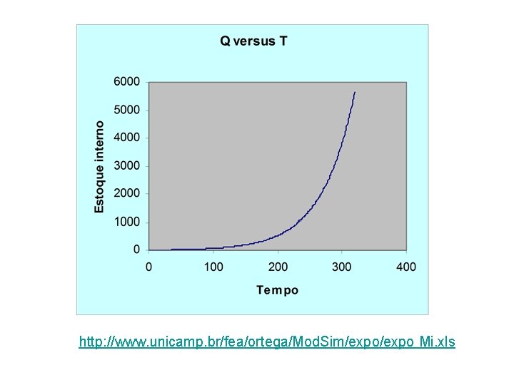 http: //www. unicamp. br/fea/ortega/Mod. Sim/expo Mi. xls 