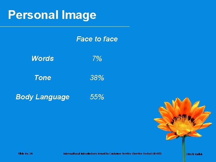 Personal Image Face to face Words 7% Tone 38% Body Language 55% Slide No.