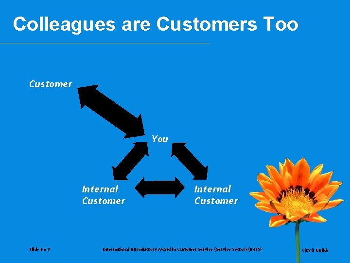 Colleagues are Customers Too Customer You Internal Customer Slide No. 9 Internal Customer International