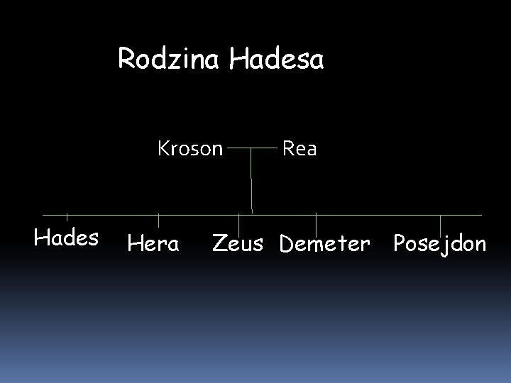 Rodzina Hadesa Kroson Hades Hera Rea Zeus Demeter Posejdon 