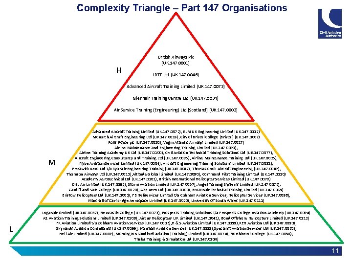Complexity Triangle – Part 147 Organisations H British Airways Plc (UK. 147. 0001) LRTT Complexity Triangle – Part 147 Organisations H British Airways Plc (UK. 147. 0001) LRTT