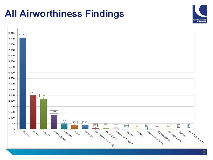 All Airworthiness Findings 13 All Airworthiness Findings 13