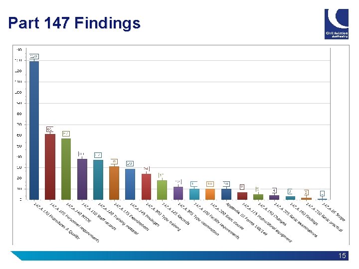 Part 147 Findings 15 Part 147 Findings 15