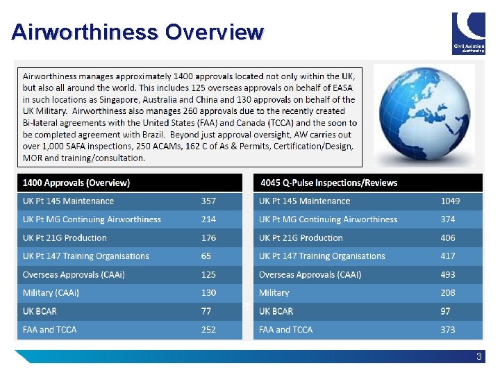Airworthiness Overview 3 Airworthiness Overview 3