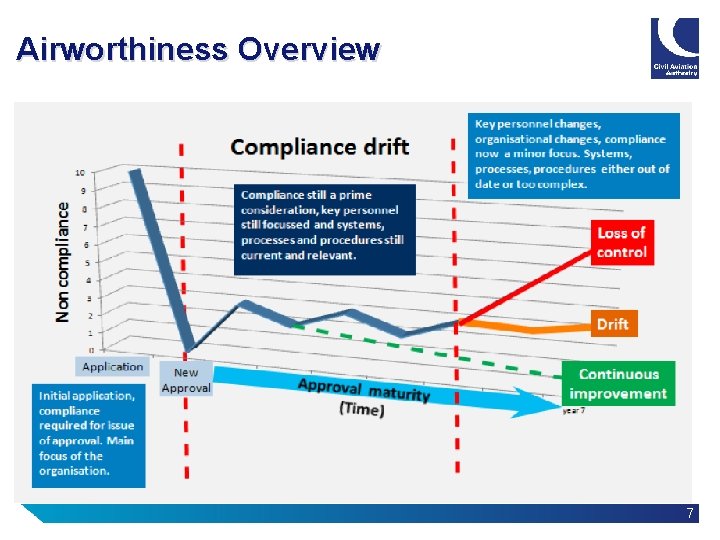 Airworthiness Overview 7 Airworthiness Overview 7