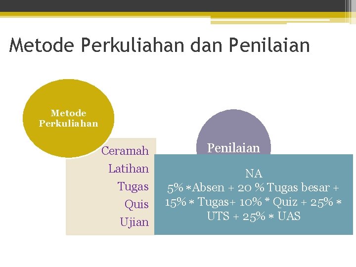 Metode Perkuliahan dan Penilaian Metode Perkuliahan Ceramah Latihan Tugas Quis Ujian Penilaian NA 5%