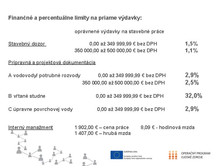 Finančné a percentuálne limity na priame výdavky: oprávnené výdavky na stavebné práce Stavebný dozor