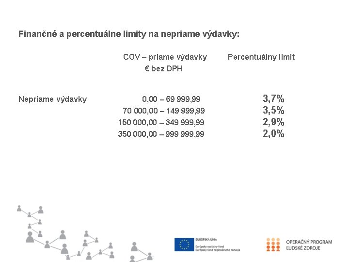 Finančné a percentuálne limity na nepriame výdavky: COV – priame výdavky € bez DPH