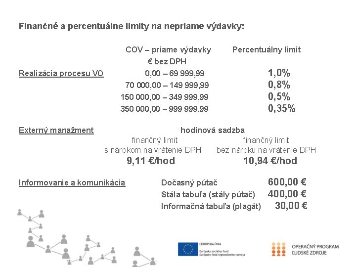 Finančné a percentuálne limity na nepriame výdavky: Realizácia procesu VO Externý manažment COV –