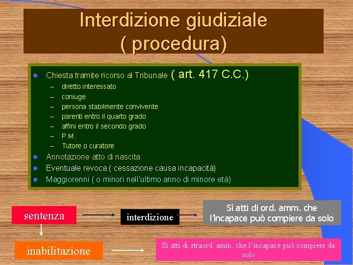 Interdizione giudiziale ( procedura) l Chiesta tramite ricorso al Tribunale – – – –