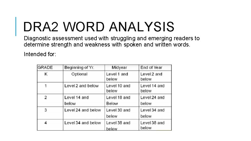 DRA 2 WORD ANALYSIS Diagnostic assessment used with struggling and emerging readers to determine