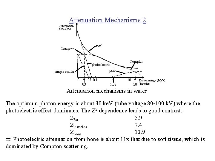 Attenuation Mechanisms 2 Attenuation (log plot) total Compton photoelectric Compton pair simple scatter. 01