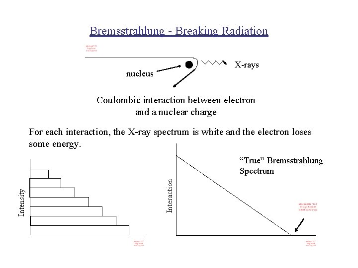 Bremsstrahlung - Breaking Radiation X-rays nucleus Coulombic interaction between electron and a nuclear charge
